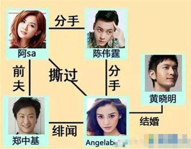 陈伟霆、Angelababy在分手之后，baby说陈伟霆的好大