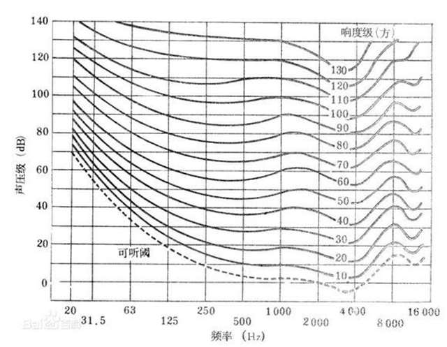 听无损音乐的心情是什么样的感觉?