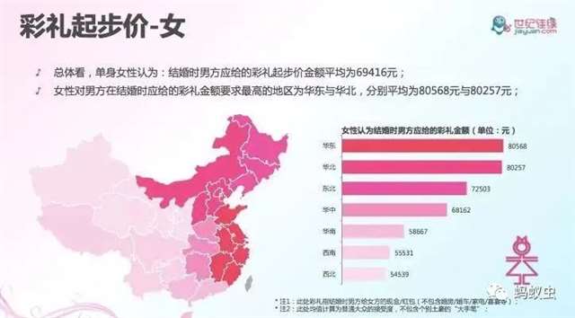 我来说说江西彩礼为什么这么高?