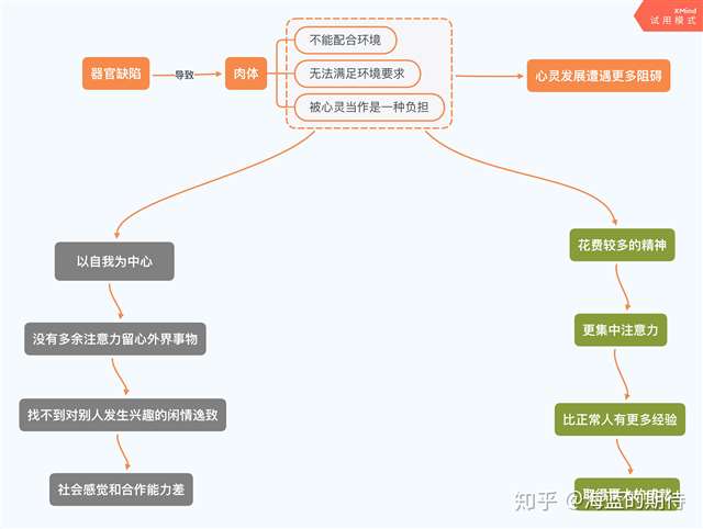  肉死你  交互性游戏