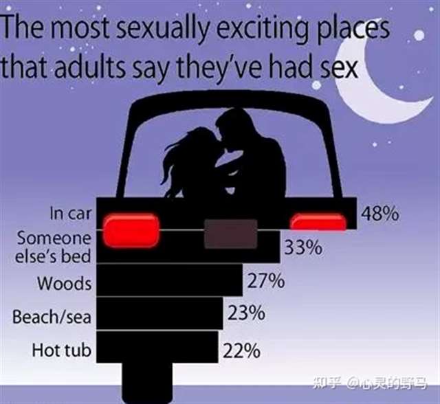 你们在车里做过爱吗 停车场刺激
