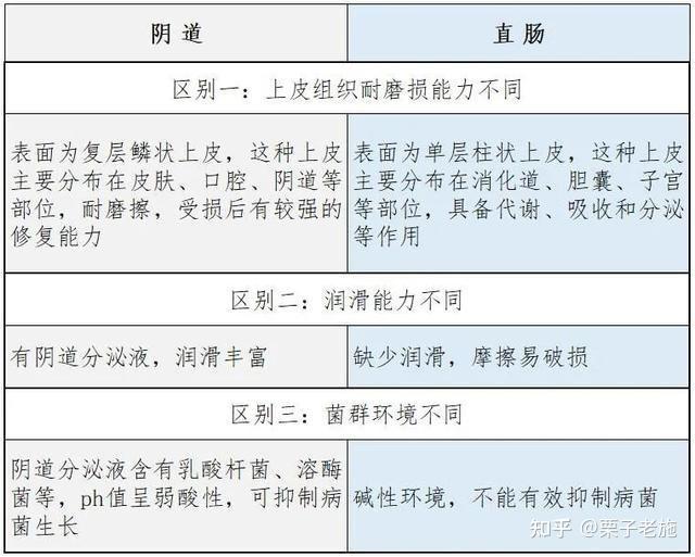 走后门后又走前门.,男女必看