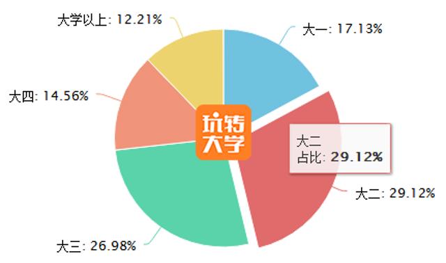 约高中女同学炮行为大调查! 