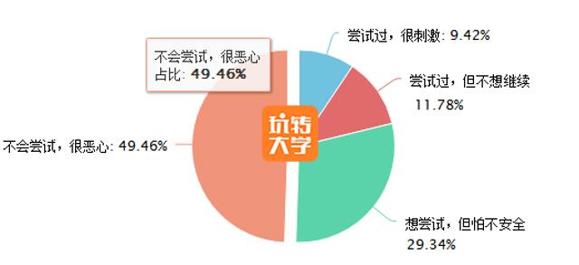 约高中女同学炮行为大调查! 
