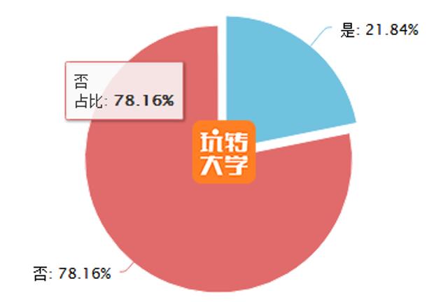 约高中女同学炮行为大调查! 