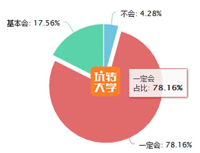 约高中女同学炮行为大调查! 
