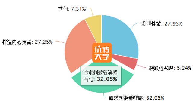 约高中女同学炮行为大调查! 